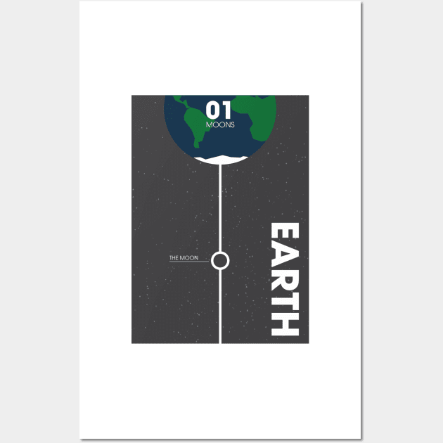 The Earths Moon Wall Art by Walford-Designs